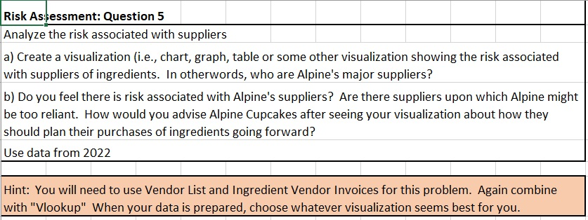 cupcakes sold in 2022. Hint: A good place to start is to