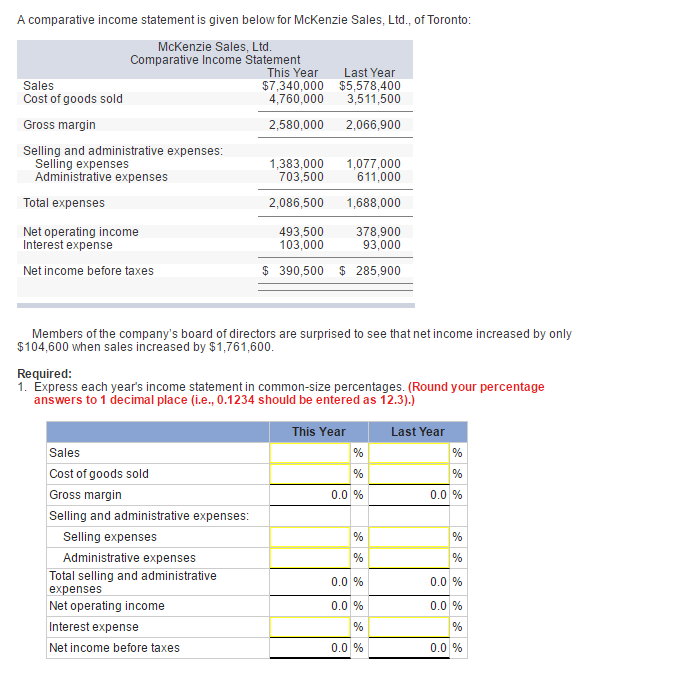 Please Help!!!!!!!!!!!! A comparative income statement is given below for McKenzie