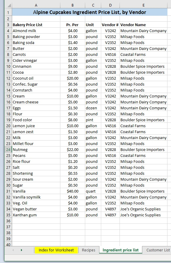 any ingredients that appear frequently, that have a high price? Risk Assessment: