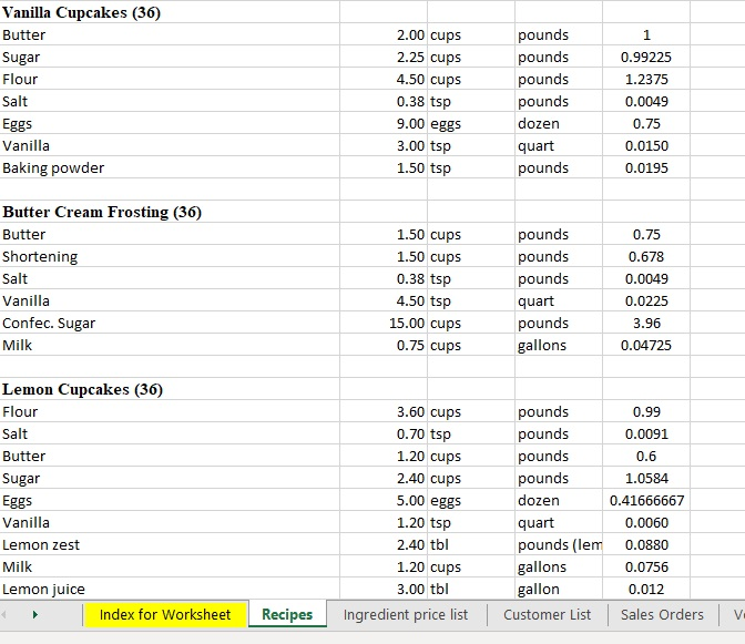 Question 1 Analyze the risk associated with the cost of ingredients Using