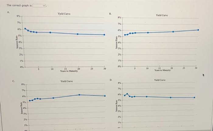 perform the required analysis to answer the questions below. Do not round