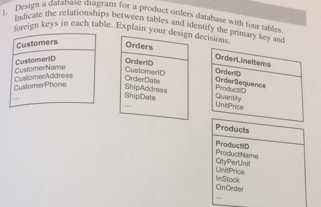 Answer the following question: ram for a product orders database with four