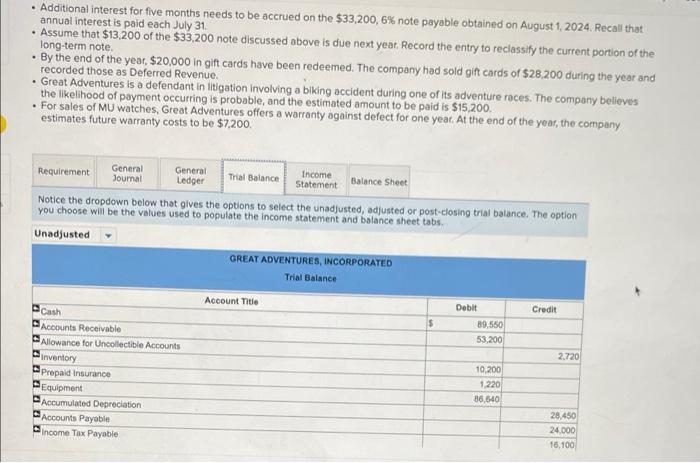 had sold gift cards of $28,200 during the year and recorded those