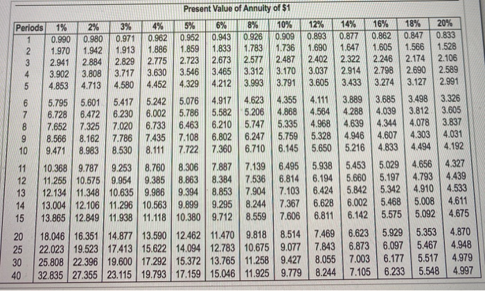in the following projects: Project A costs $280,000 and offers eight annual