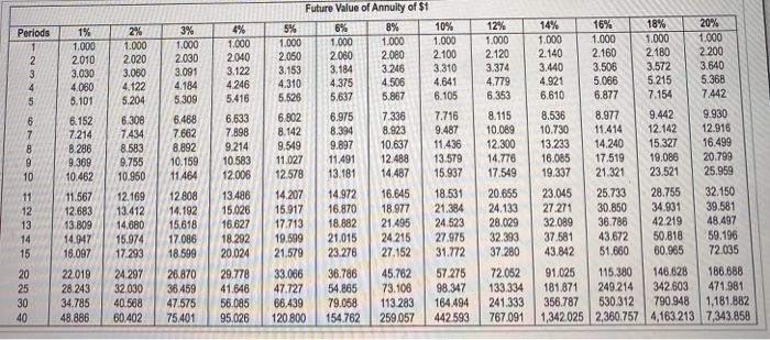 net cash inflows of $64,000. Rouse Products requires an annual return of