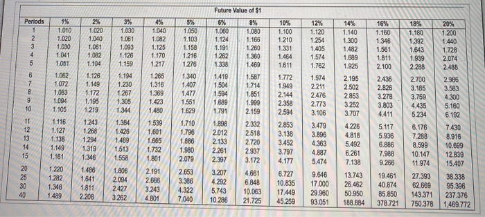annual net cash inflows of $68,000. Rouse Products demands an annual retum