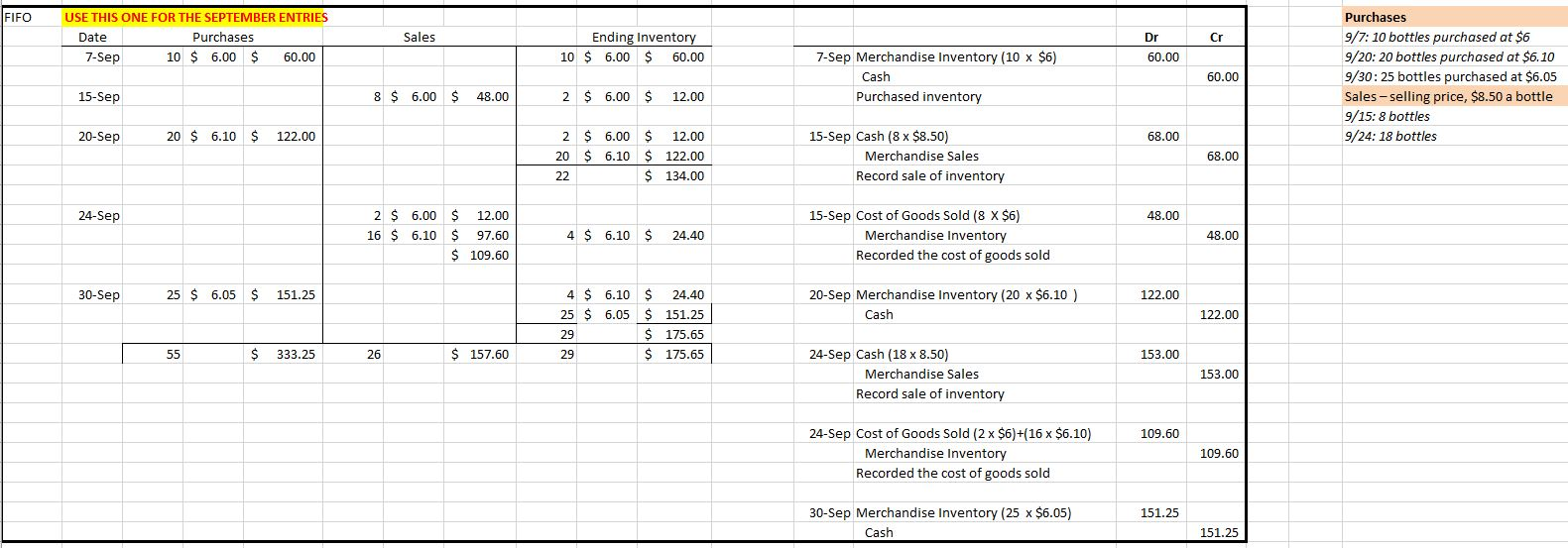  Updated to include the Inventory Valuation Tab above. Please answer this