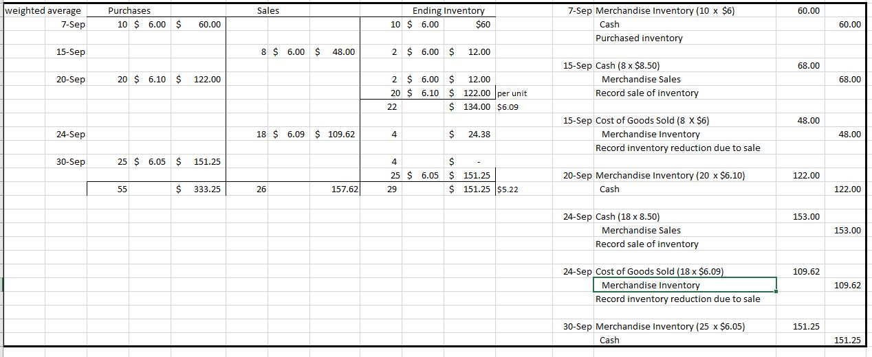 milestone, you will move through the first four steps of Final Project