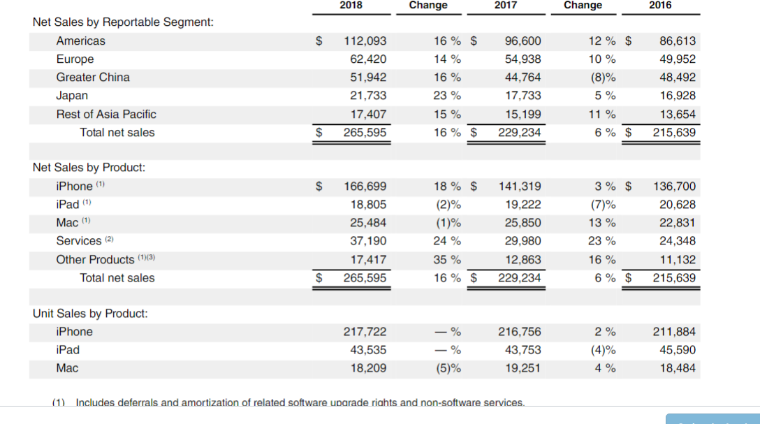 Assignment 2 Apple Inc.s Financial Modeling with PlannersLab Objective Following the initial