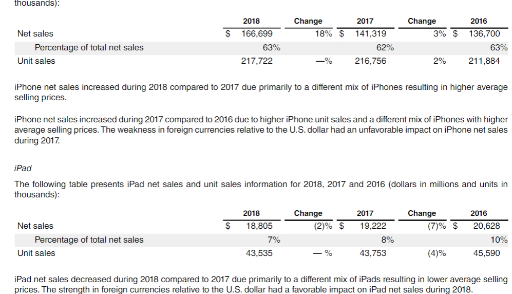 assignment where we used PlannersLab to learn its basic features and components,