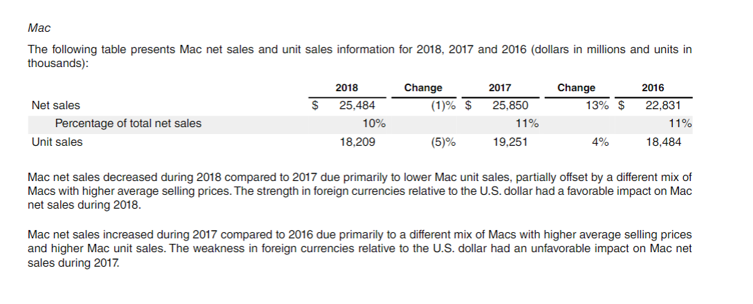 now we will develop a financial model for Apple Inc. The goal