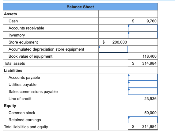 Complete the income statement and balance sheet using the trial balance.