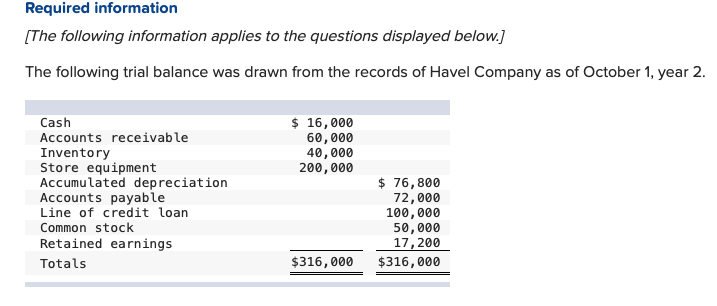 9,760 $ 200,000 118,400 314,984 Balance Sheet Assets Cash Accounts receivable Inventory