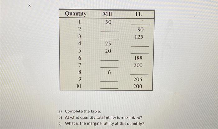  a) Complete the table. b) At what quantity total utility is