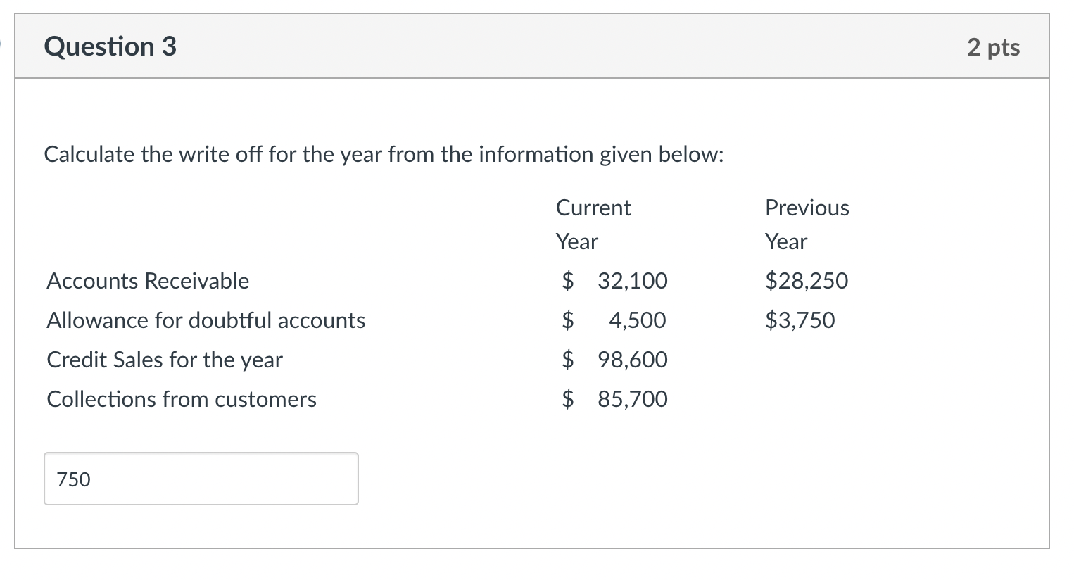  Calculate the write off for the year from the information given