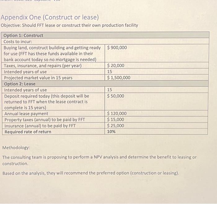times) Deb to equity ratio (3 to 1) Profit margin (14%) Gross