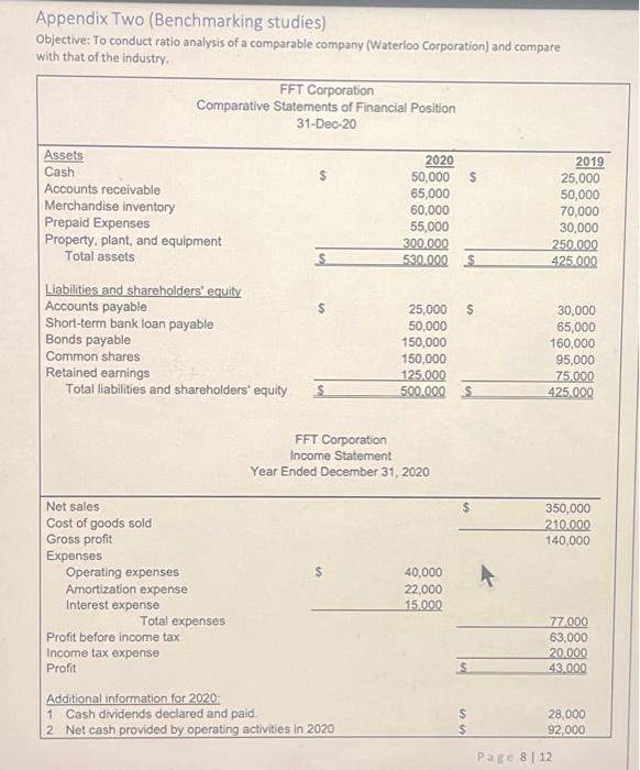 profit margin (38%) Days in inventory (110 days) Days in receivables (58