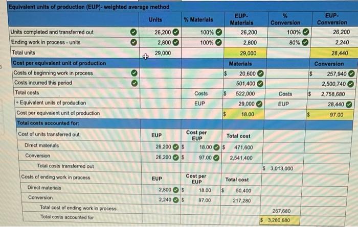 the last 3 pictures? Tamar Co. manufactures a single product in two