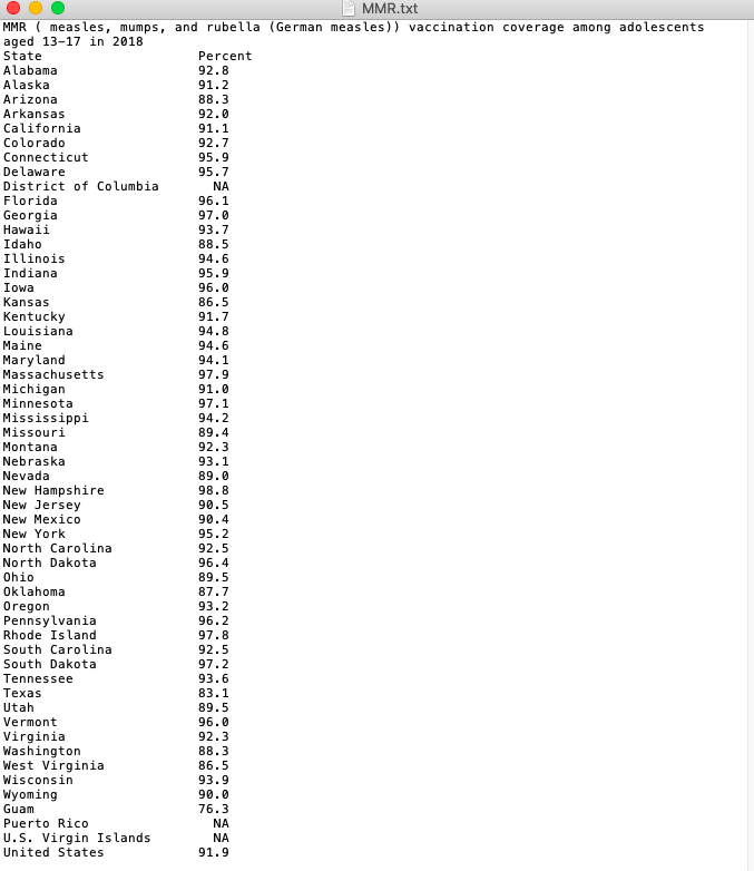 in before 11:59 PM on Monday, February 18, 2020. Assignment Overview 1.
