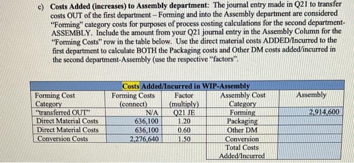 Forming department started 25,200 units and transferred 26,200 units of product to