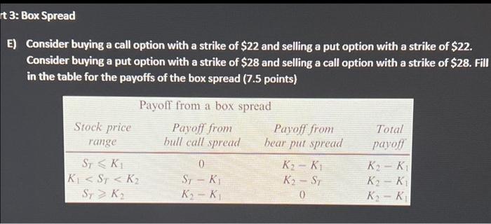 a call option with a strike of \$22 and selling a put