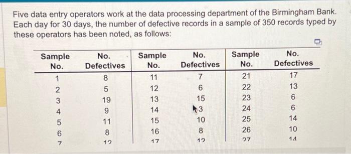  Five data entry operators work at the data processing department of