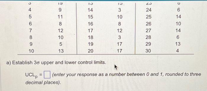 the Birmingham Bank. Each day for 30 days, the number of defective