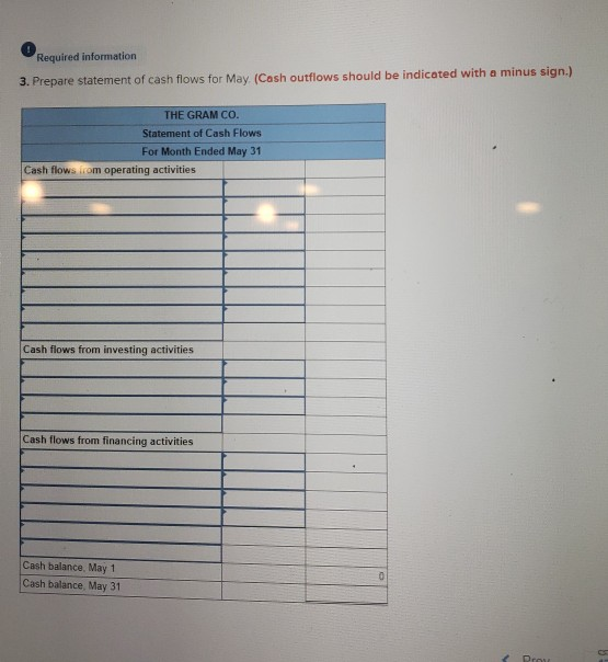 of operations May I G. Cras invested $42,500 cash in the company