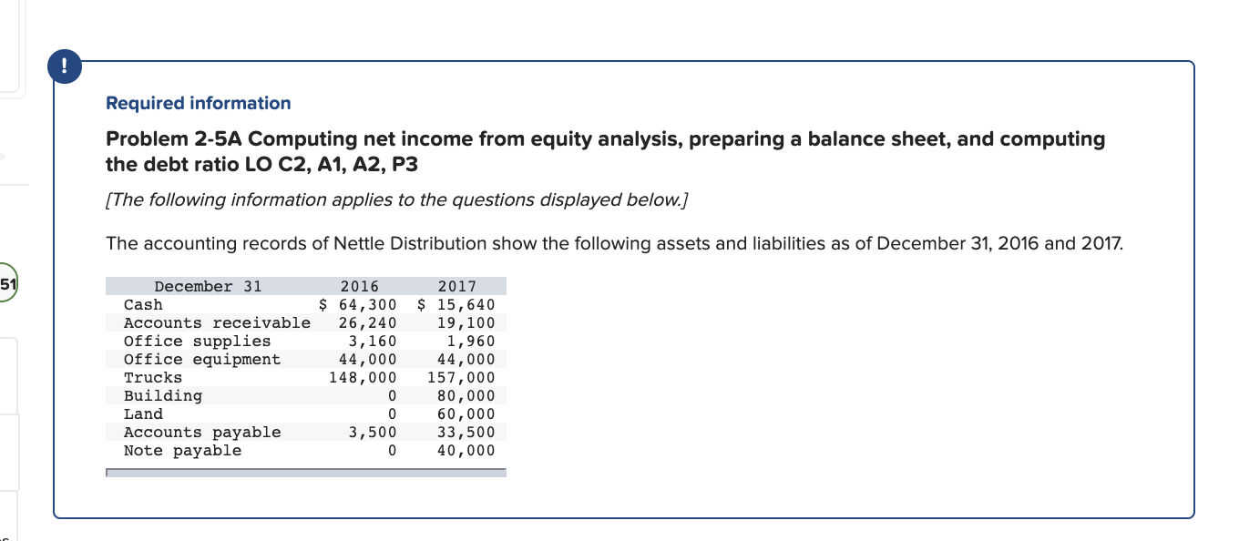 ! Required information Problem 2-5A Computing net income from equity analysis,