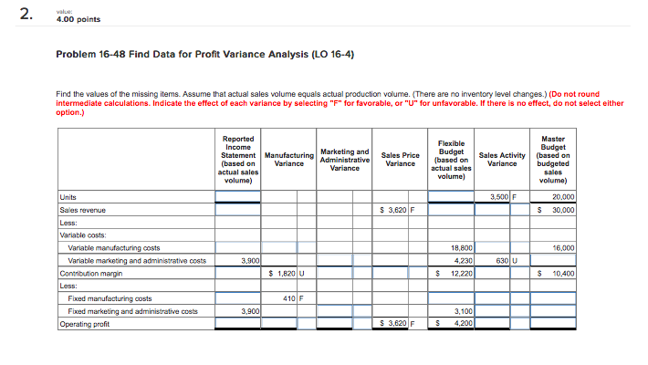 4.00 points Problem 16-48 Find Data for Profit Variance Analysis (LO