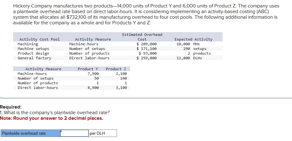  Plantwide operating hours 