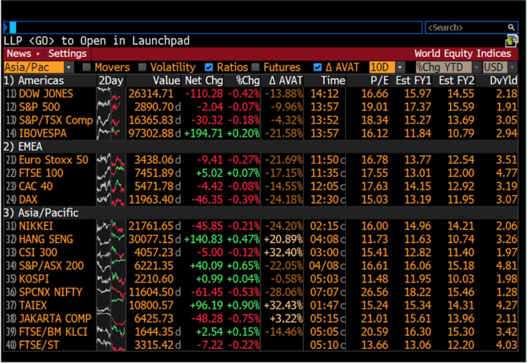 metrics. How does Verizon's valuation compare to that of the S&P 500?