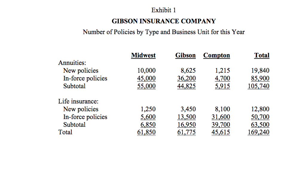 of corporate support costs in order to better assign the costs attributed