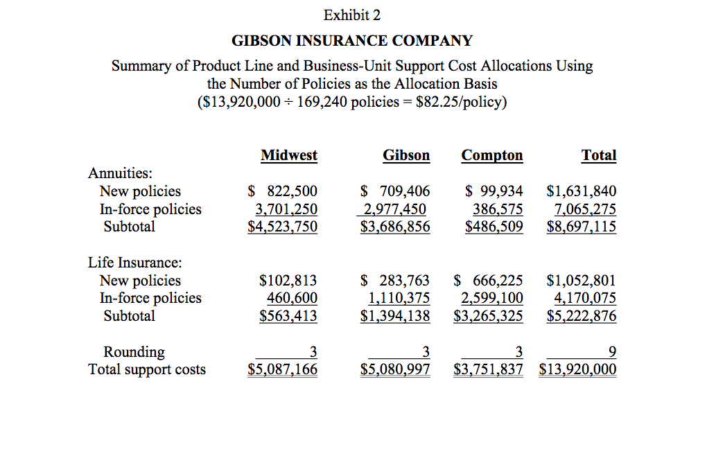 to product lines and business units. Better cost allocations would help management