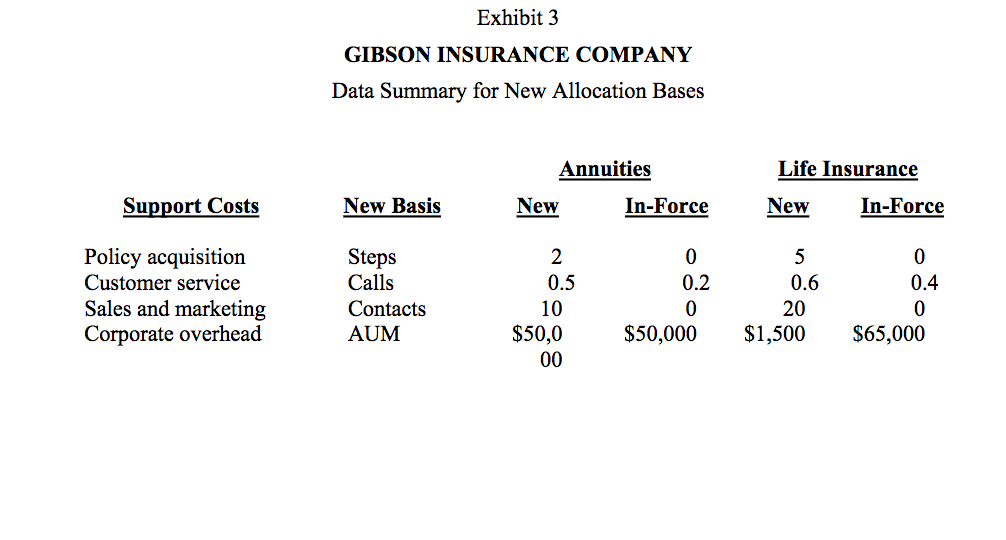 to obtain more accurate insight into product profitability, provide more in-depth information