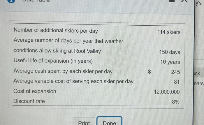 to decide whether the $12,000,000 Brook Park Lodge expansion would be a