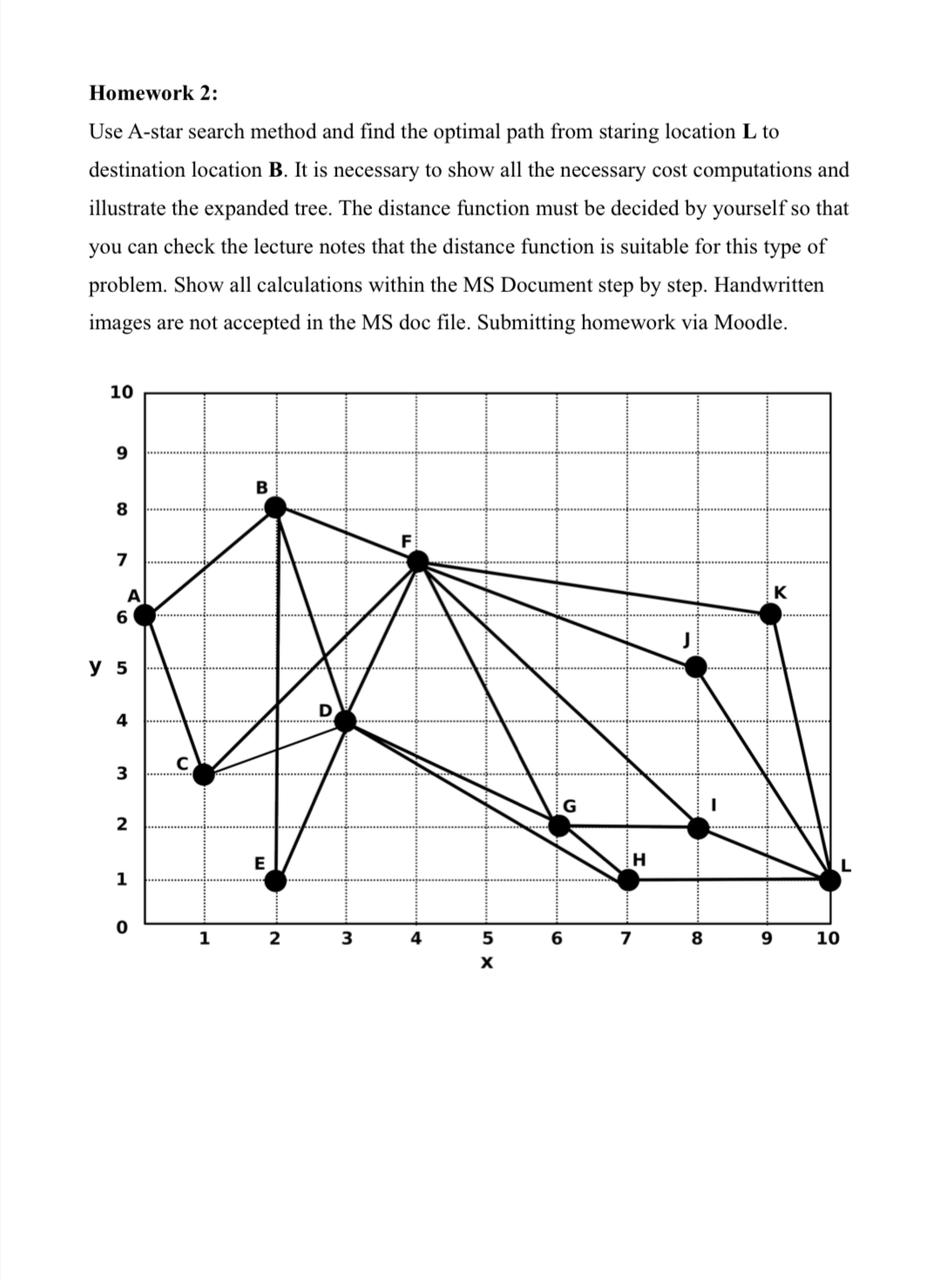  : Use A-star search method and find the optimal path from