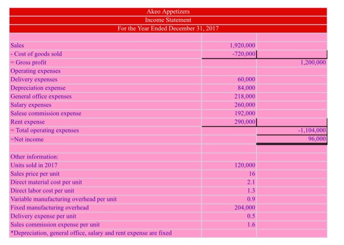 by the end of today ?? *PLEASE INCLUDE THE FORMULA ON HOW