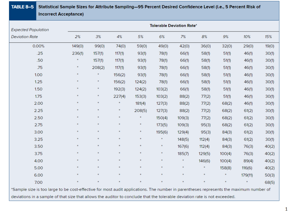 explain it if you don't mind? Not sure if table is needed.