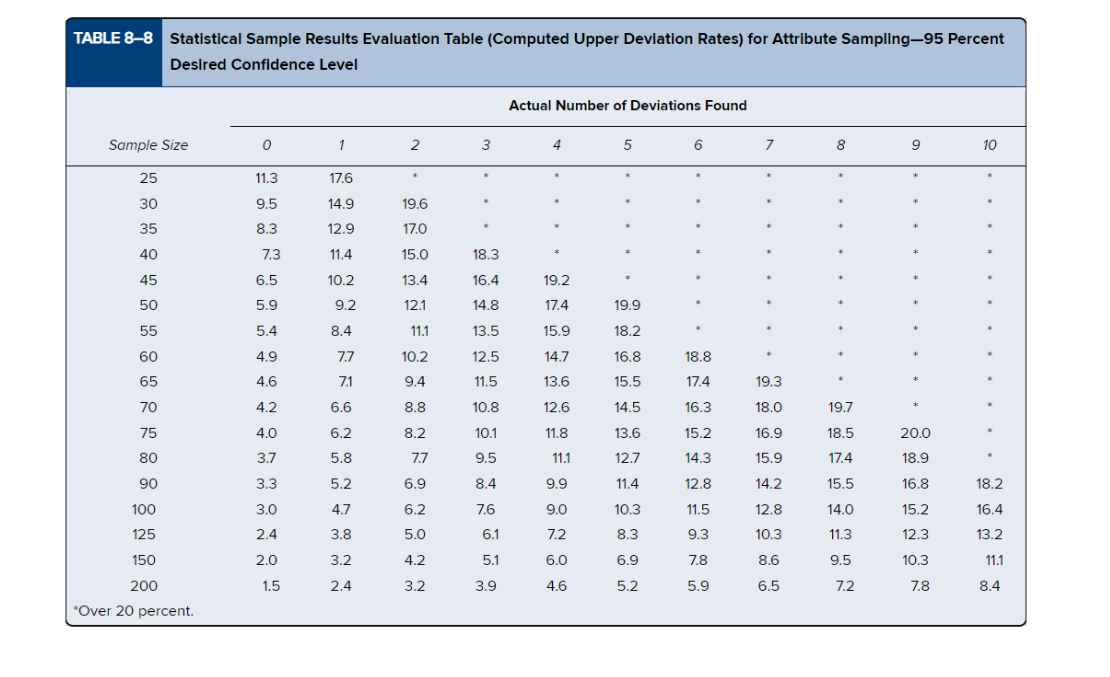 Thank you Q2: Sample Size You have a population of 15,000 accounts