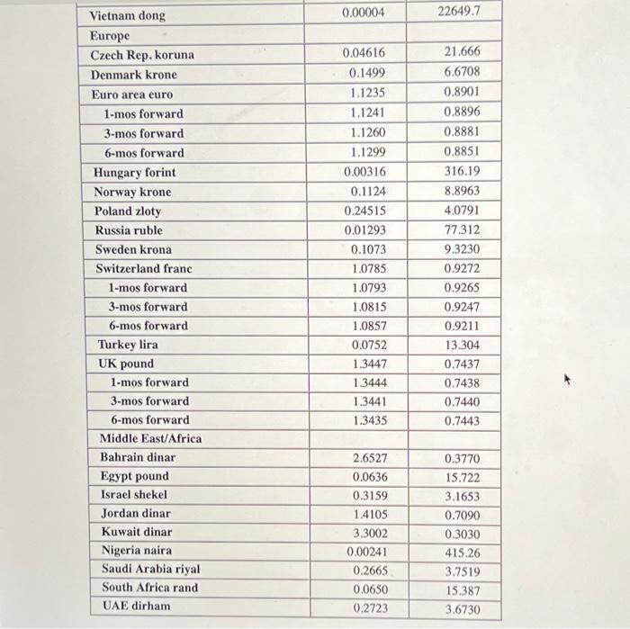 and the British pound so that the resulting triangular matrix is similar