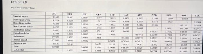 to the portion above the diagonal in Exhibit.5.8. Note: Round your answers