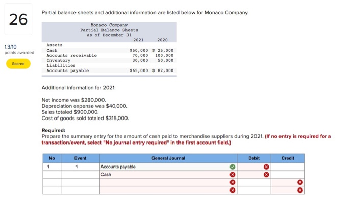  Partial balance sheets and additional information are listed below for Monaco