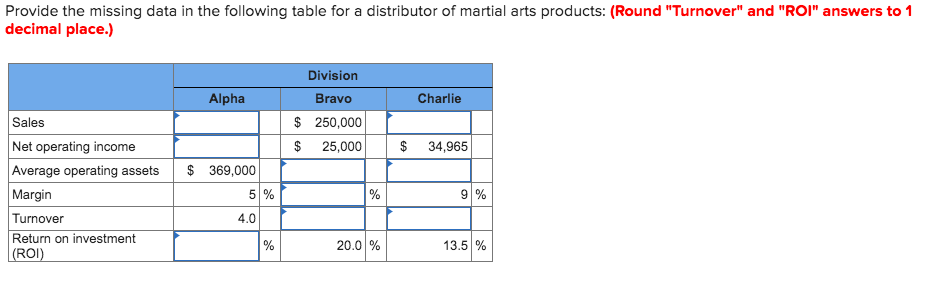 Provide the missing data in the following table for a distributor