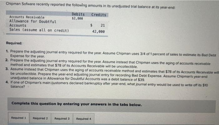  Chipman Sofware recently reported the following amounts in its unadjusted trial
