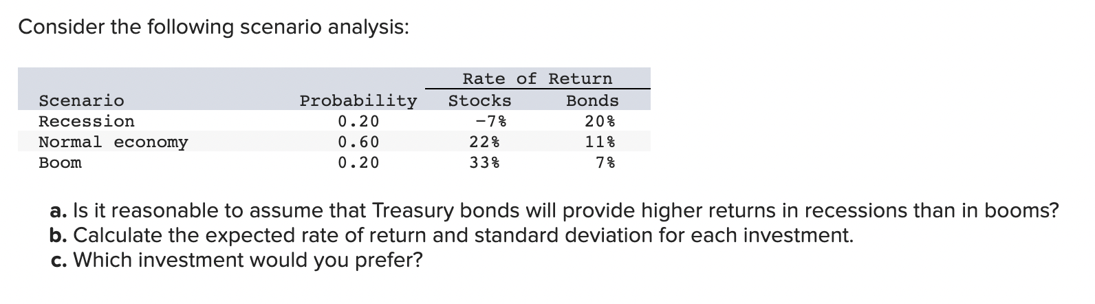 3 Consider the following scenario analysis: a. Is it reasonable to assume