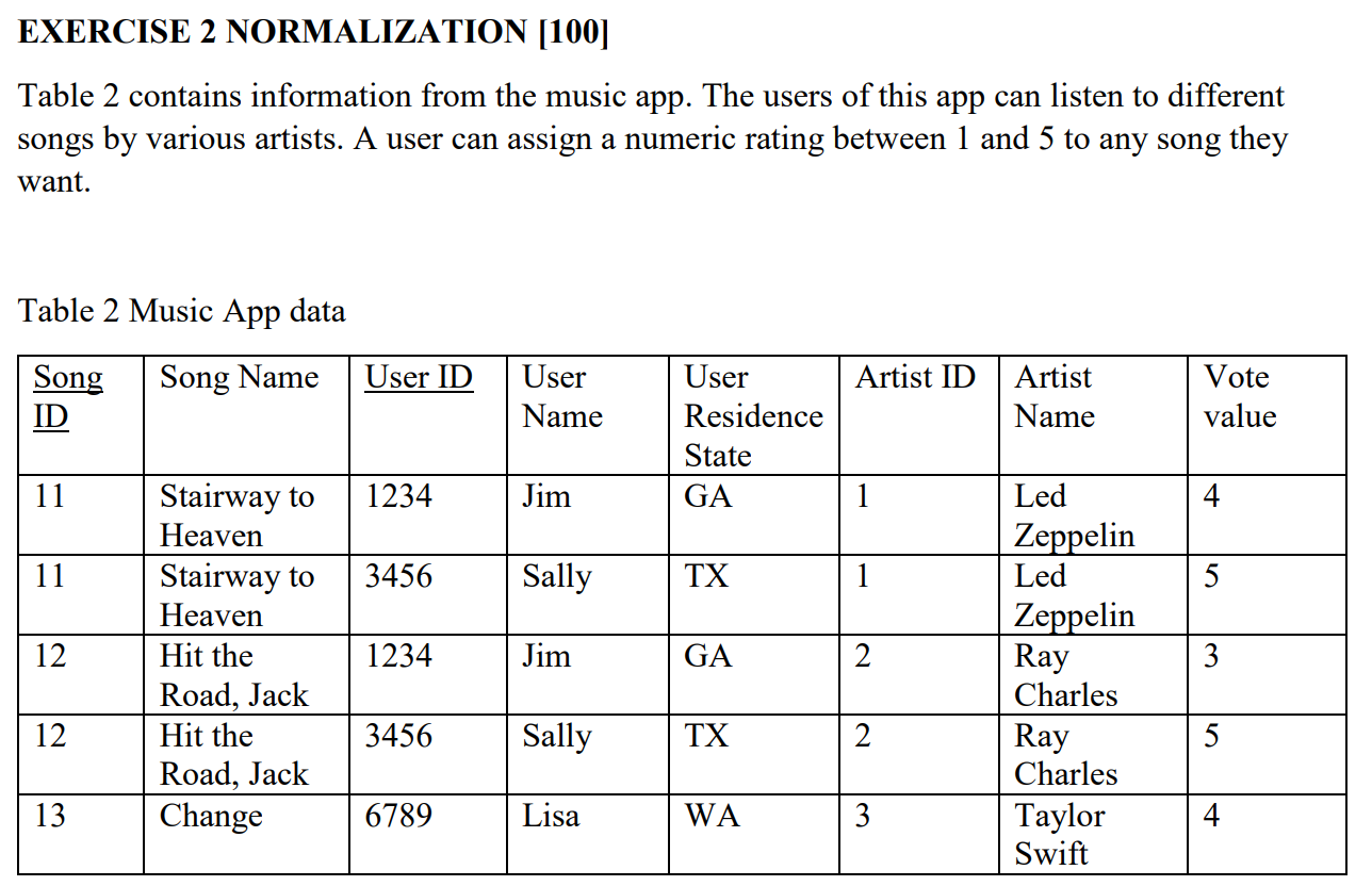  Please help with Normalization! EXERCISE 2 NORMALIZATION (100) Table 2 contains