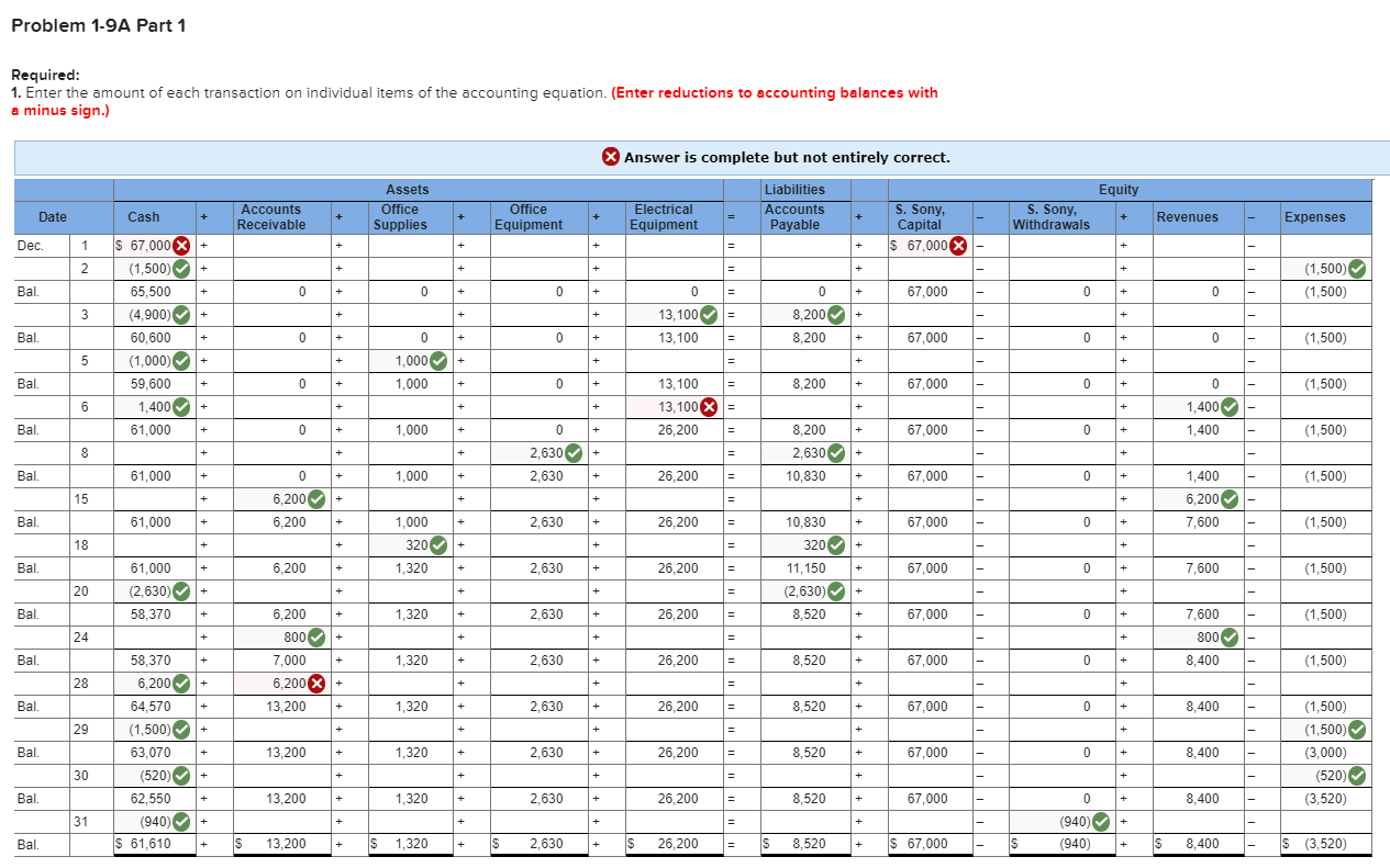 LO C4, P1, P2 [The following information applies to the questions displayed