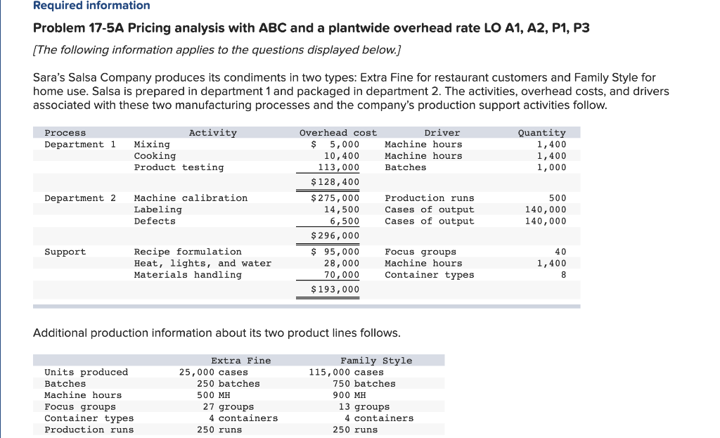 Required information Problem 17-5A Pricing analysis with ABC and a plantwide