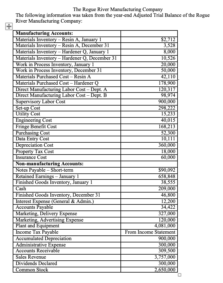  Additional Information: For this project, round to the nearest whole dollar.